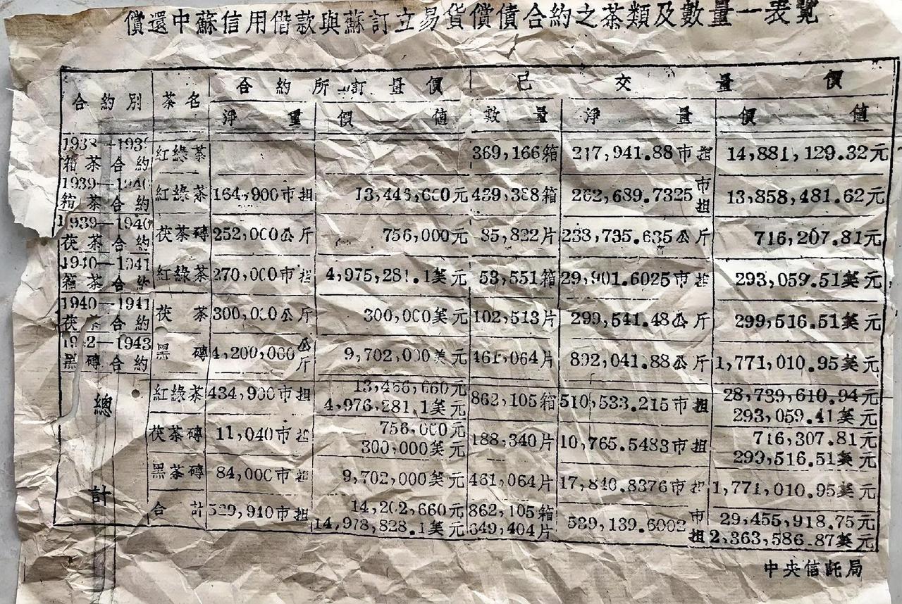 民国时期中央信托局印刷的，偿还中苏信用借款与苏订立易货偿债合约之茶类及数量表一张
