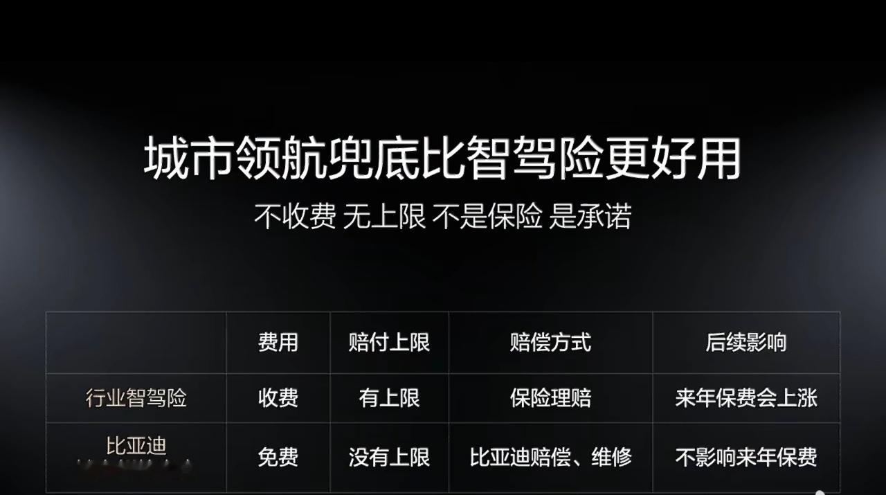 城市领航日活飙升50%！比亚迪用“双兜底”回应智驾安全感5月28日宣布城市领航安