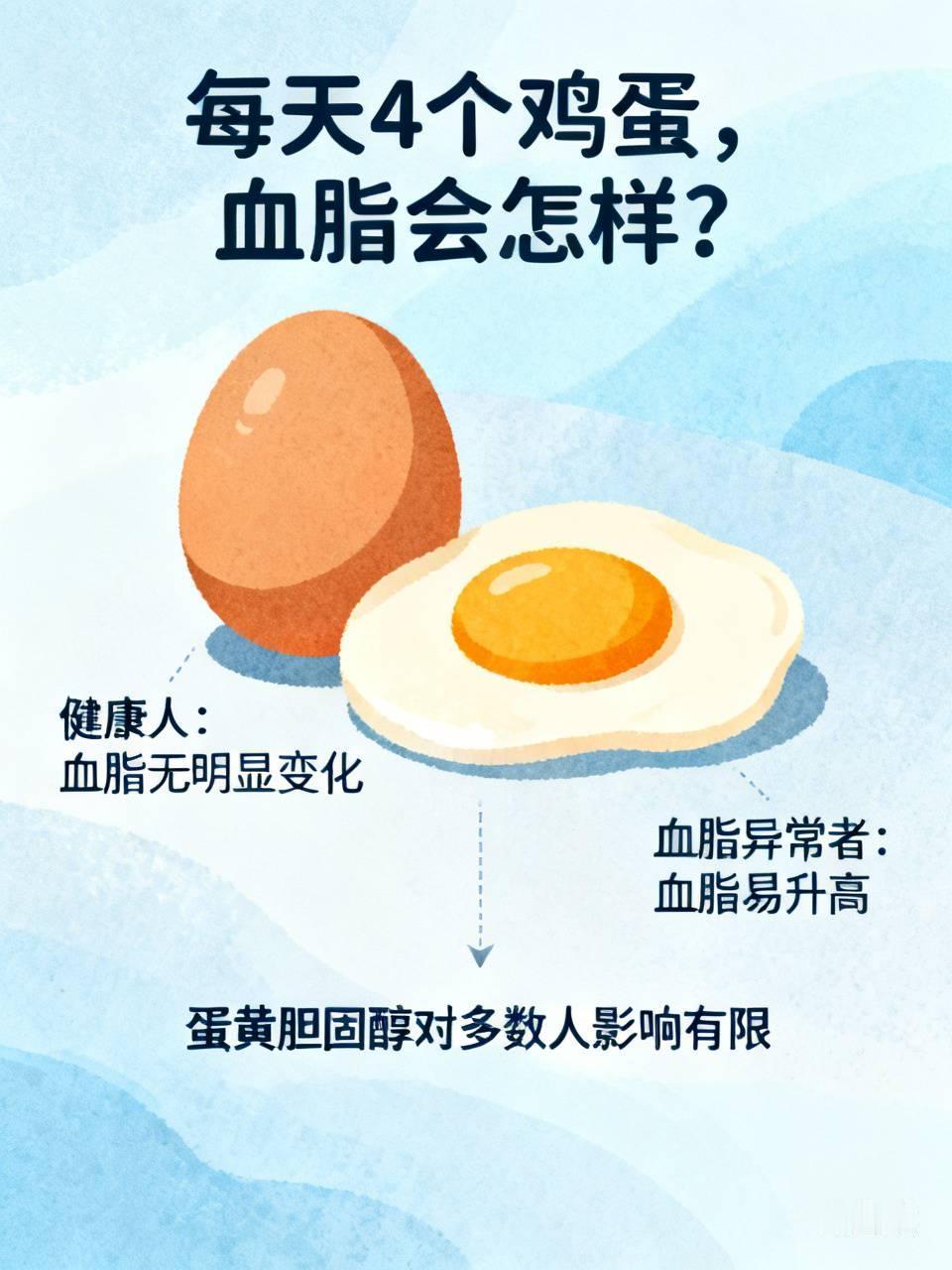 每天吃4个鸡蛋，坚持一个月，血脂会变成什么样？
 
很多人纠结鸡蛋到底能不能多吃