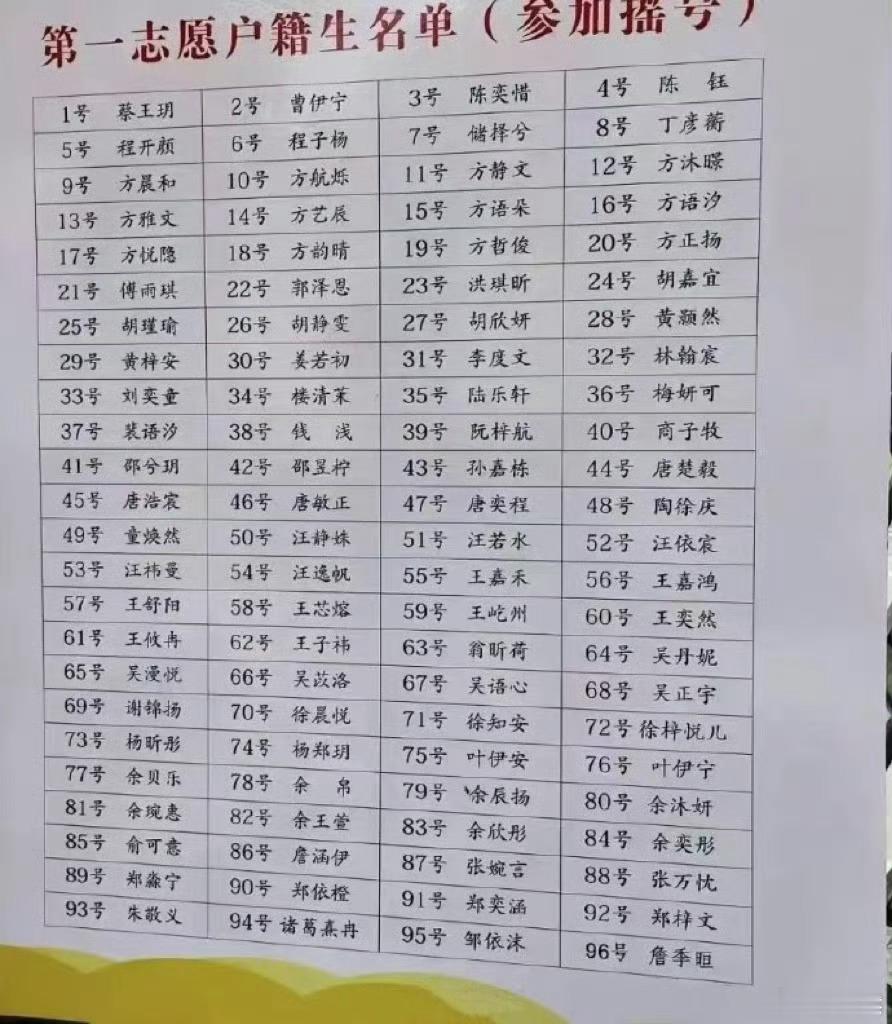 我女儿幼儿园的录取名单 看看起名水平如何 