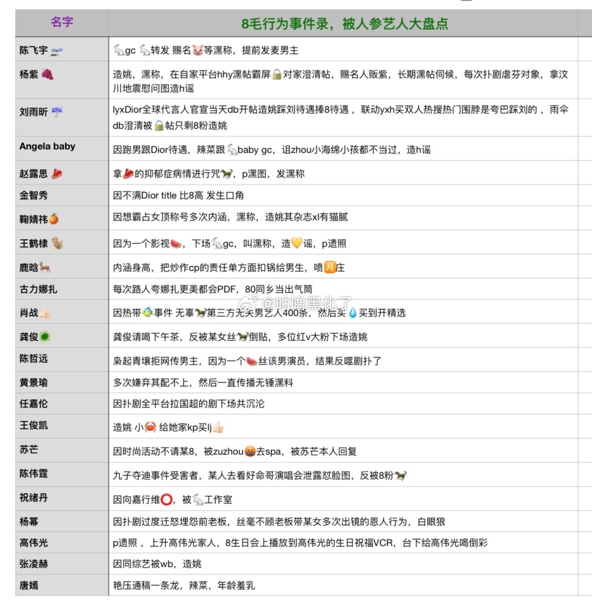 巴芬👄百家统计，来看看你担在不在其中 