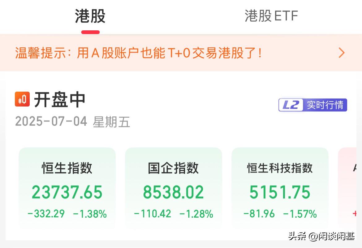 港股最近真弱啊！早盘全线跌幅超1%

本来是大哥，现在成了弟中弟了，A股涨他不涨