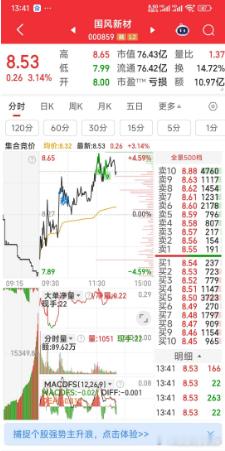 【涨停喜报己经写好，只等张贴】国风新材，现价8.53元，但涨停9.1元的喜报己经
