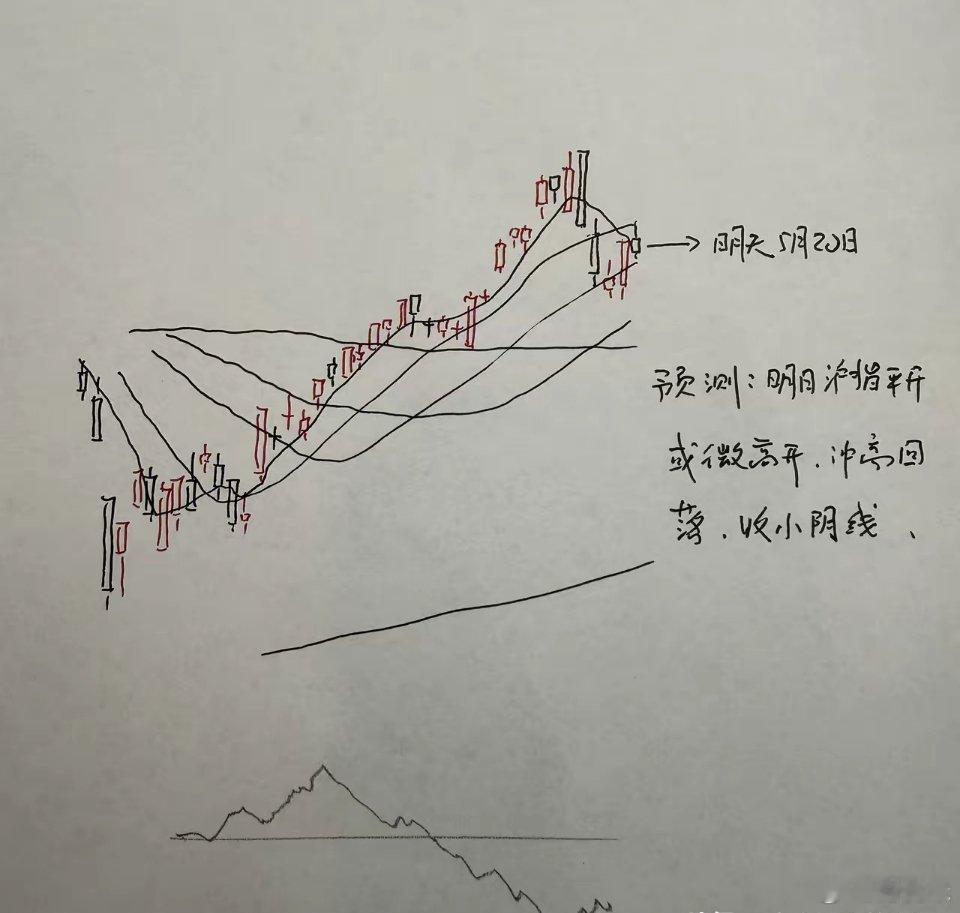 明天A股怎么走？到底是涨是跌？我做了一个大胆的预判为什么这么预判？三个具体理由：