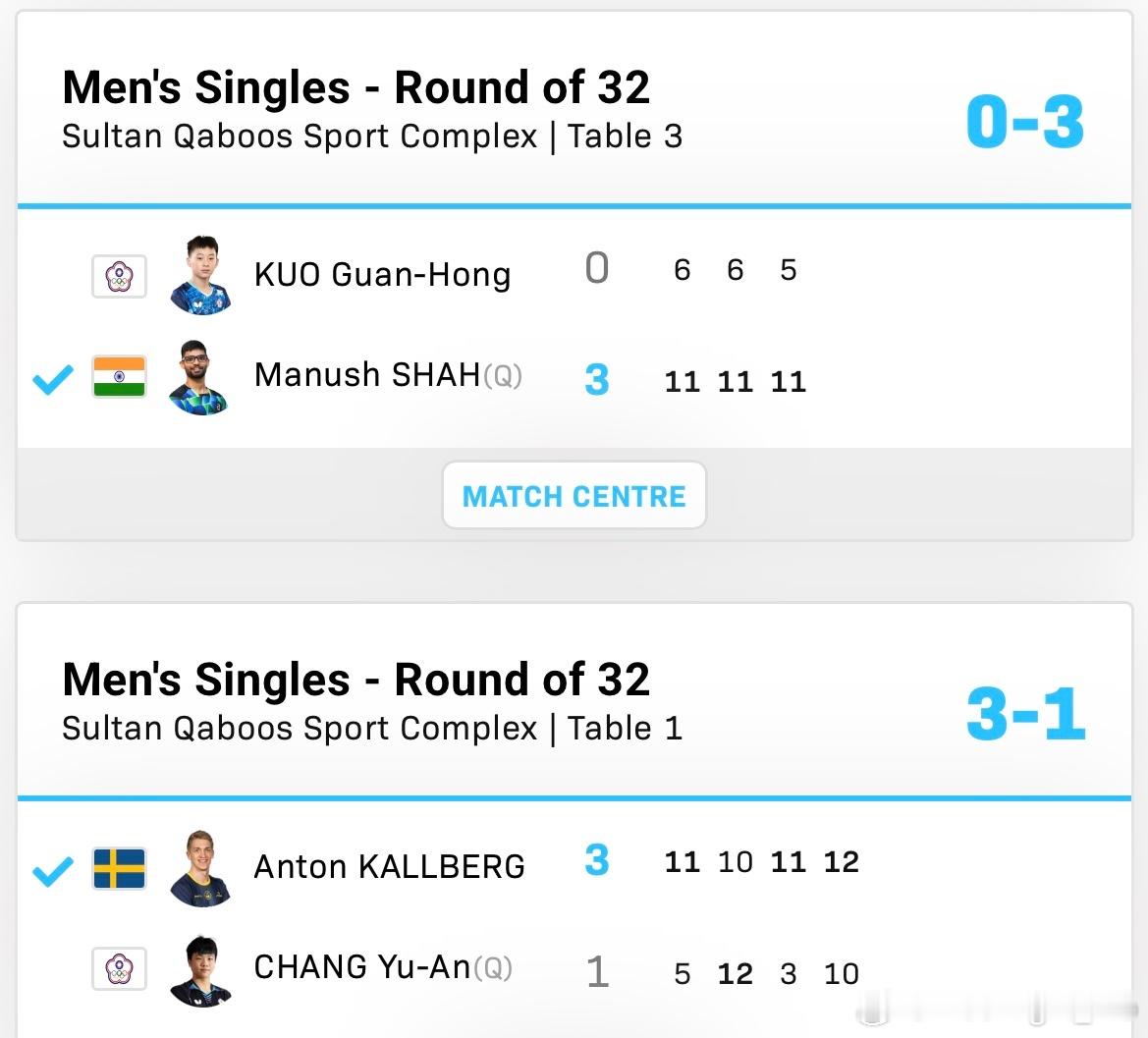 WTT常规挑战赛马斯喀特站2026 男单1/16决赛：🇸🇪安东·卡尔伯格3比