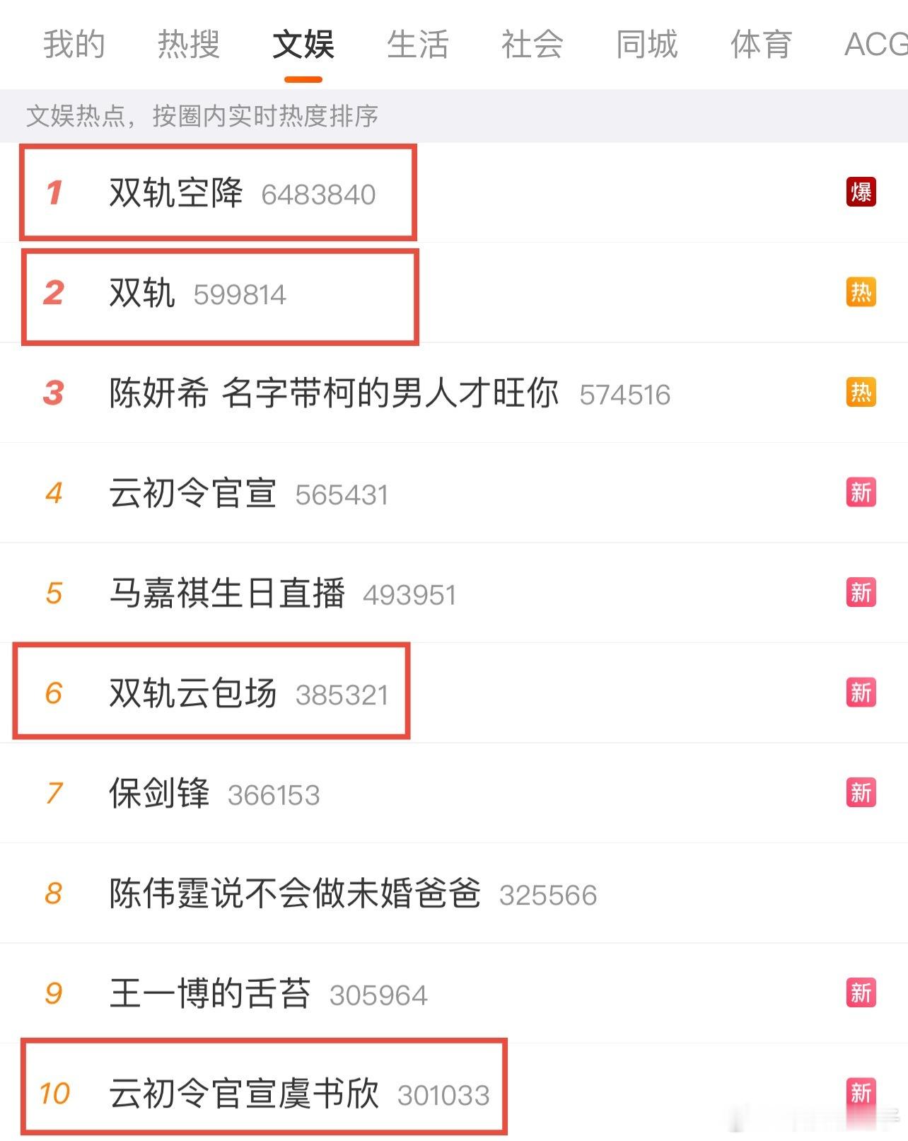 双轨空降双轨空降热搜爆了，女顶本该如此 