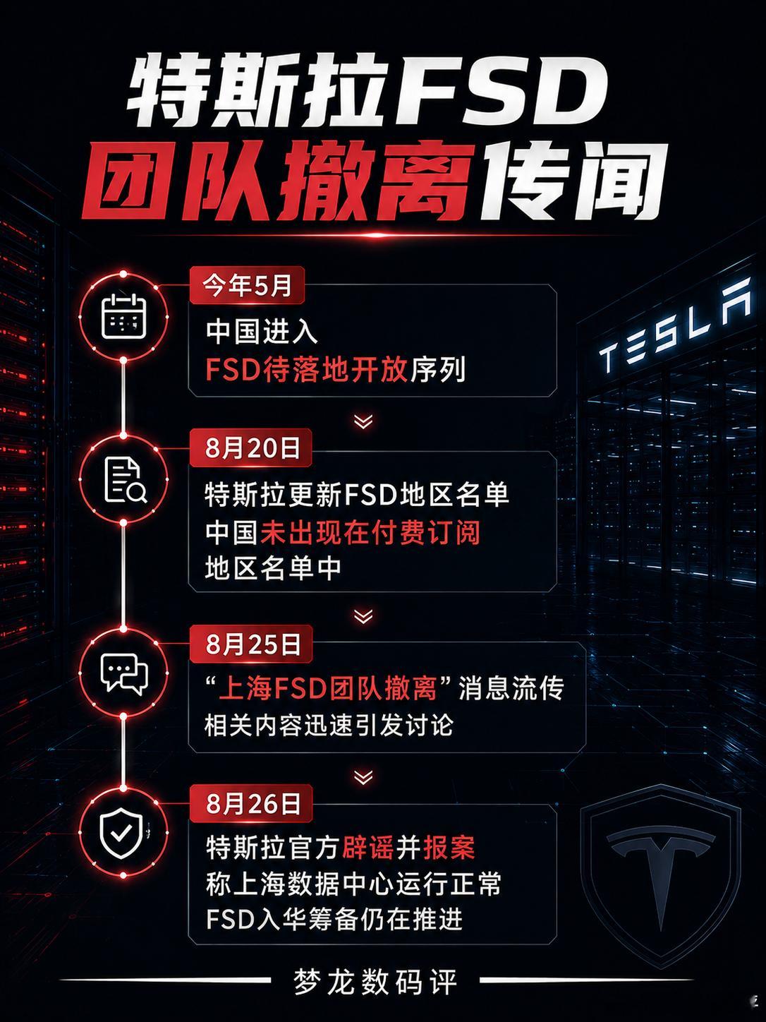 特斯拉辟谣 FSD团队撤离是假的上海FSD团队真的撤离了？特斯拉正式辟谣。但FS