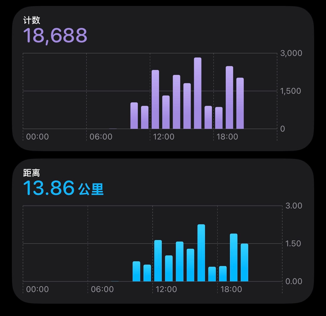 冯老师还是牛批，要不是他今天体谅我，让我打了一段车，我的腿可能会废在东京话说回来