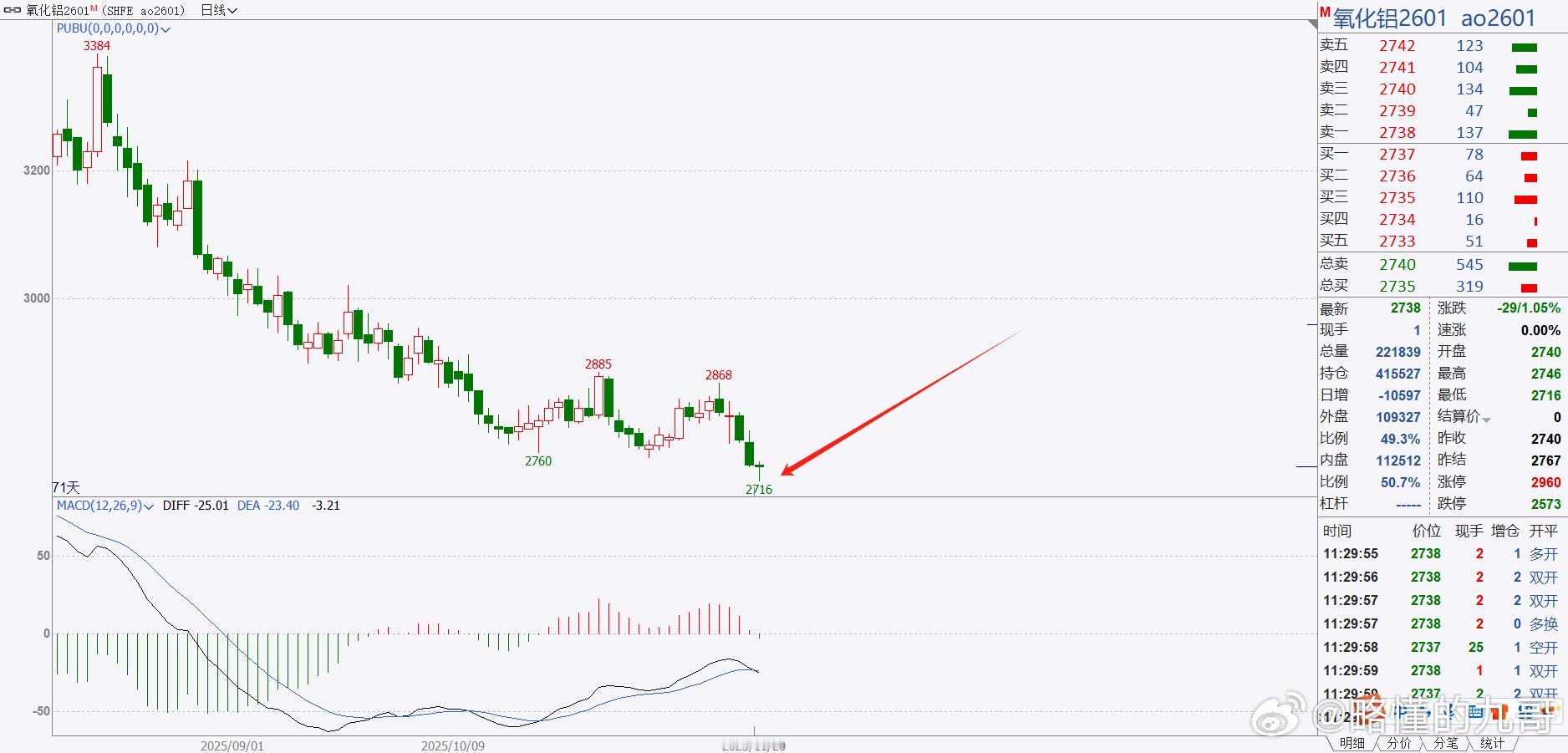 氧化铝这个腿怎么看？漂亮不漂亮？