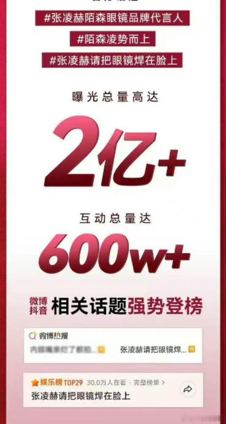 张凌赫 陌森战报！爆剧男主的号召力太夯💥！ 