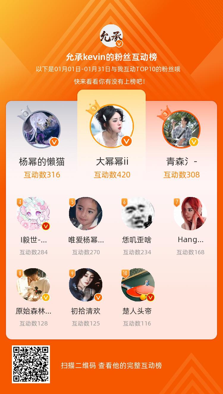 等，你们是我本月排名TOP10的粉丝，感谢你们的陪伴与支持，期望一直都有你们的相