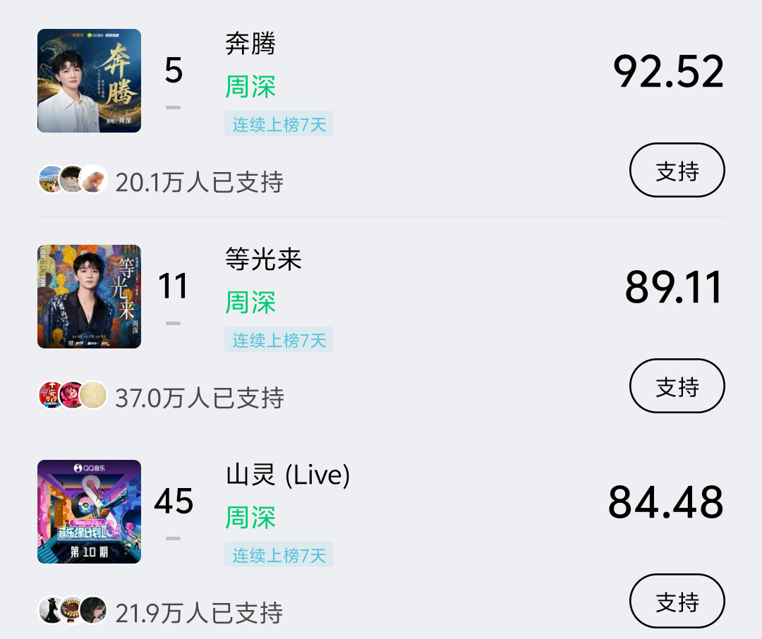 周深 📣 1.21  巅峰潮流 📣米米们晚上好，每歌做6个动作路径：Q音-乐