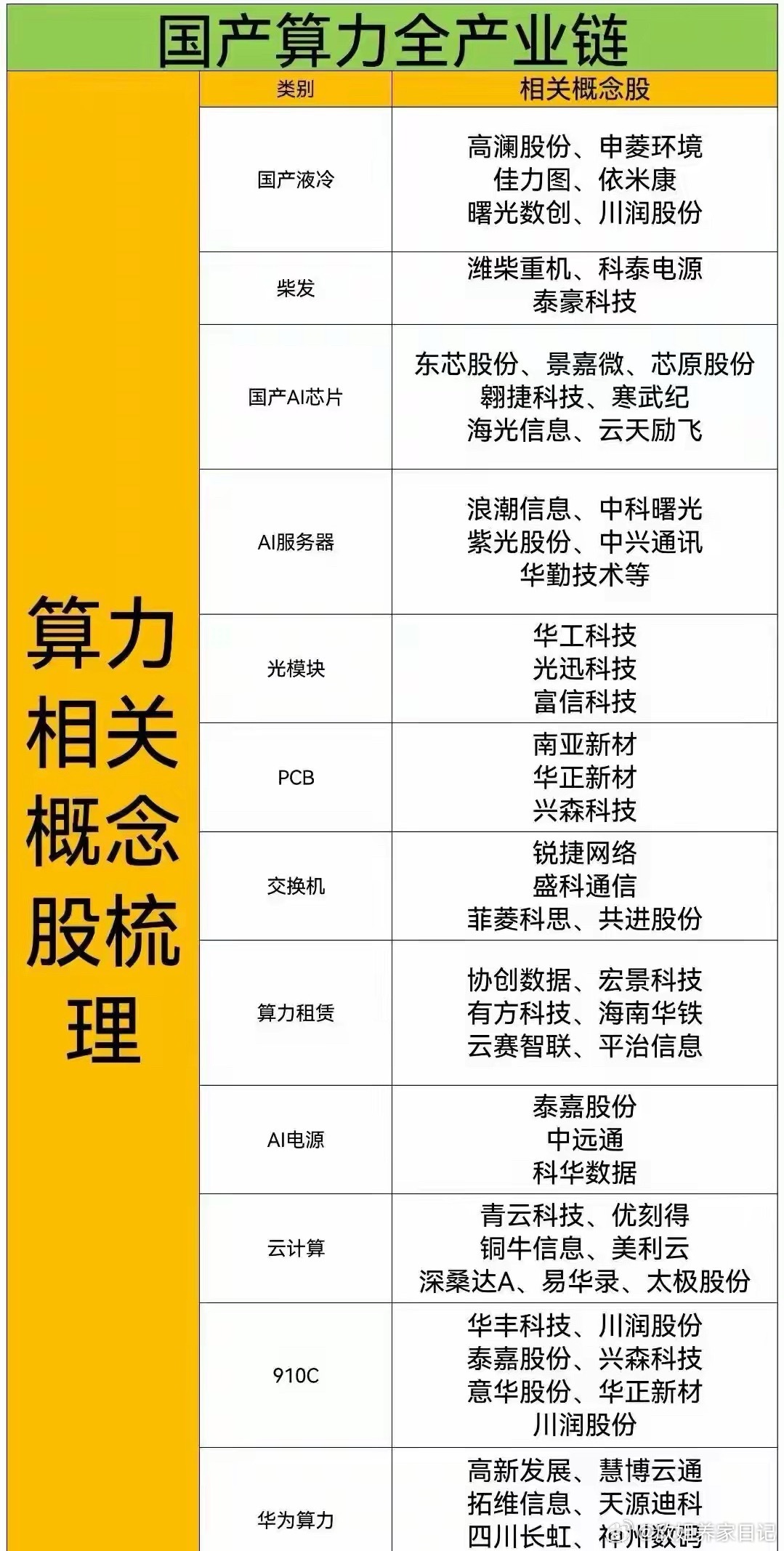 突发盘后重磅！国产算力迎政策强催化，超级大周期或将开启（附核心方向）周五盘后，国