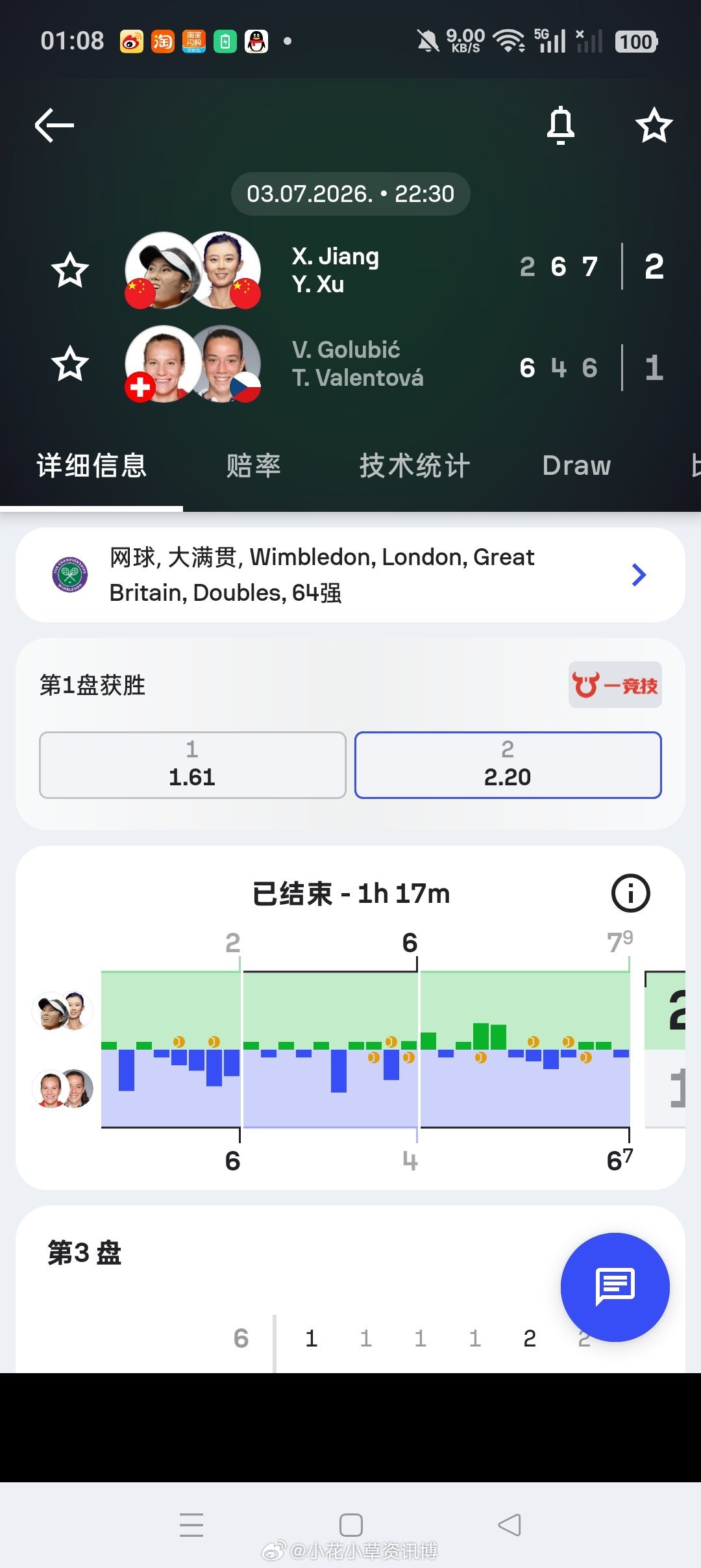 小花小草资讯  【温网2026】 女双第一轮🇨🇳徐一璠/🇨🇳蒋欣玗2-6