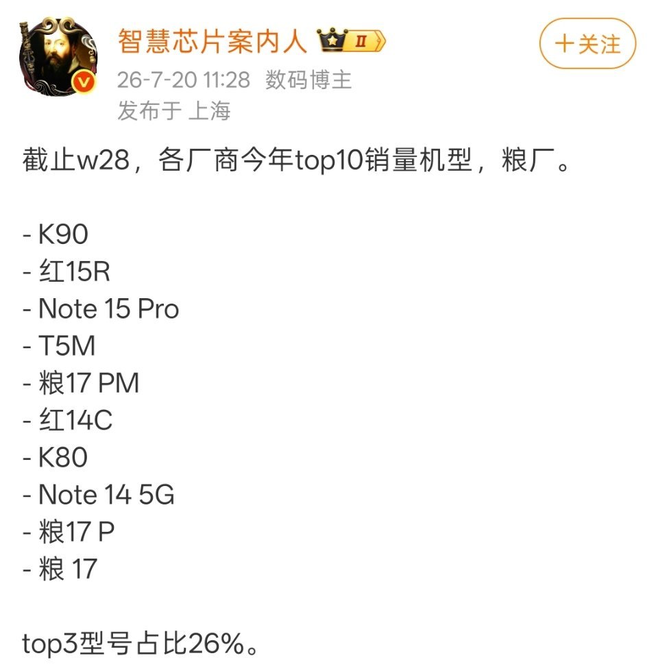 小米17 Pro Max卖得不错啊。 