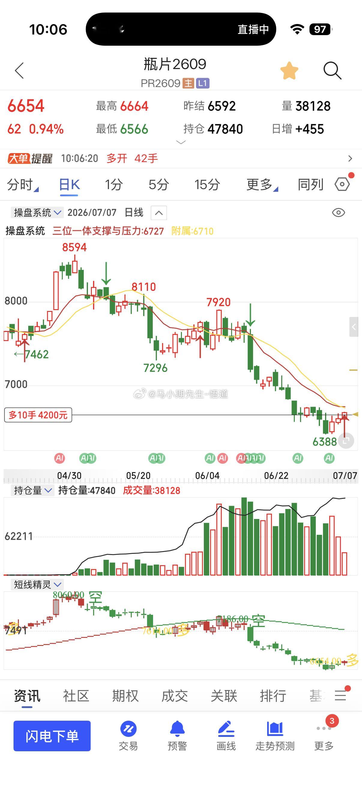 瓶片与lpg液化气都快达三位一体日量级别阻力！需要注意液化气原油瓶片原油