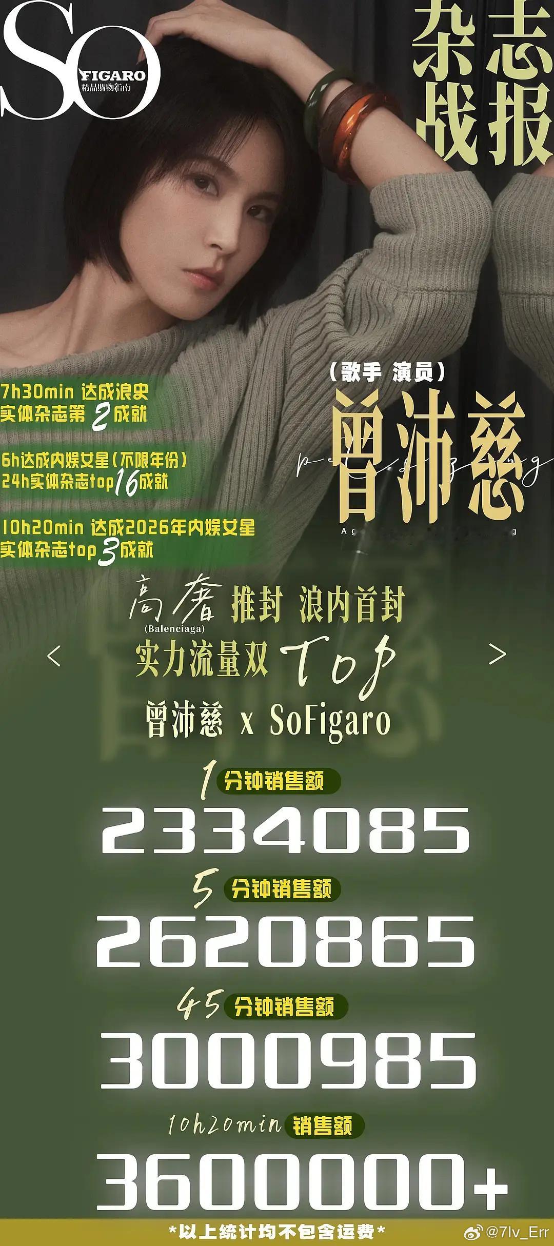 曾沛慈五公个人投票Top1放个图不说话一直都是断层第一 不只是五公哦 曾沛慈买了