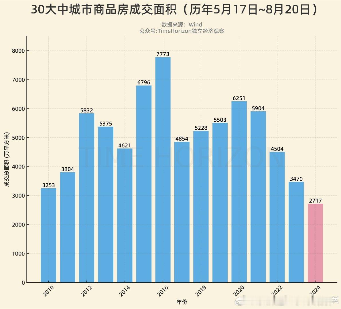 真是拉夸 ​​​