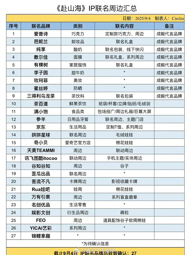 成毅《赴山海》IP联名周边汇总，成毅牛牛的！[开学季] ​​​