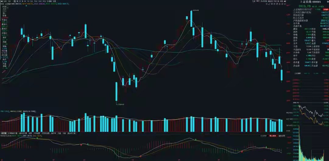 7月14日A股实战策略：量化已是市场客观常态，切换思维理性应对混沌行情一、当下整