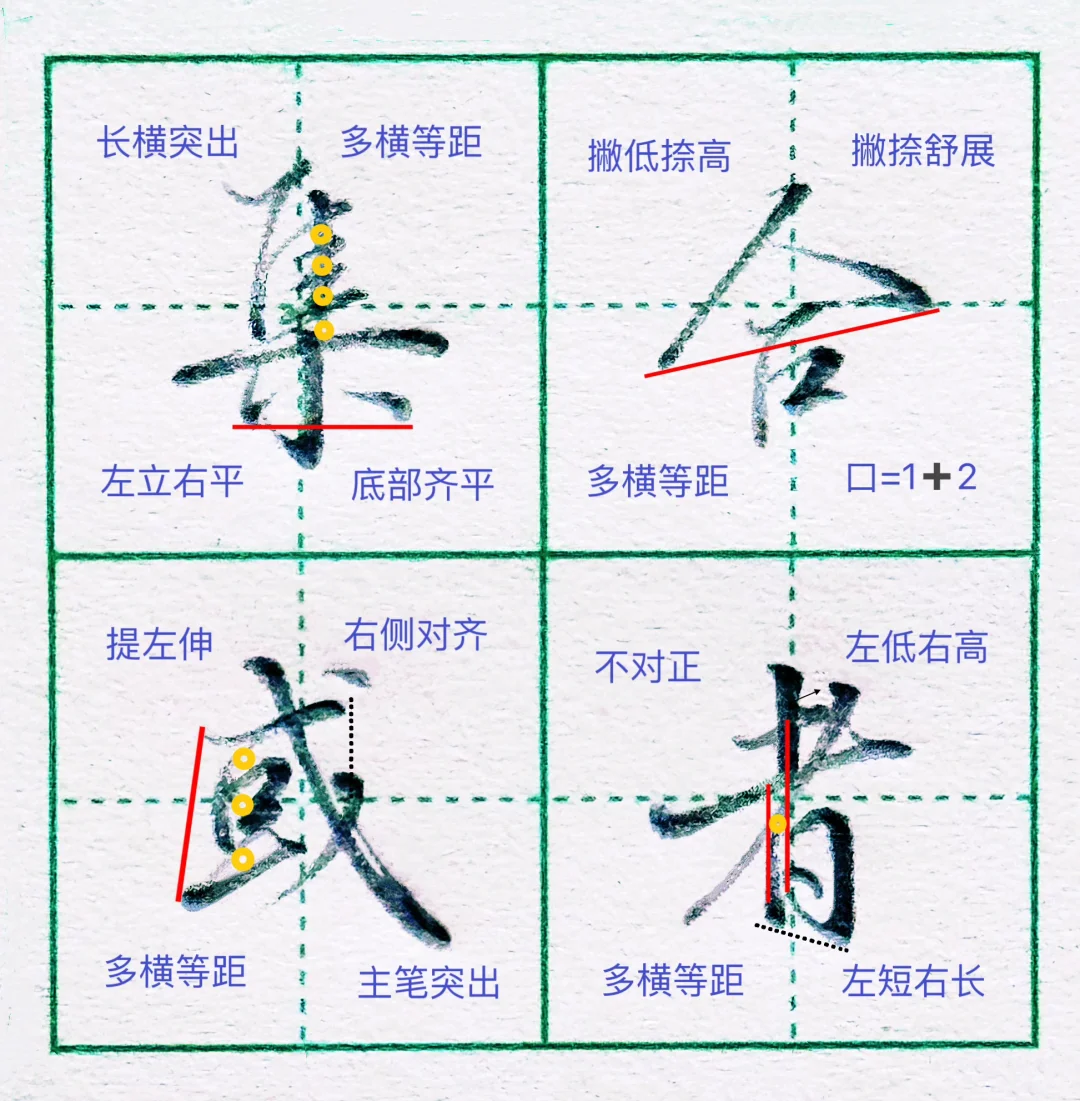 有手就会，超简单的硬笔行楷书写技巧‼️