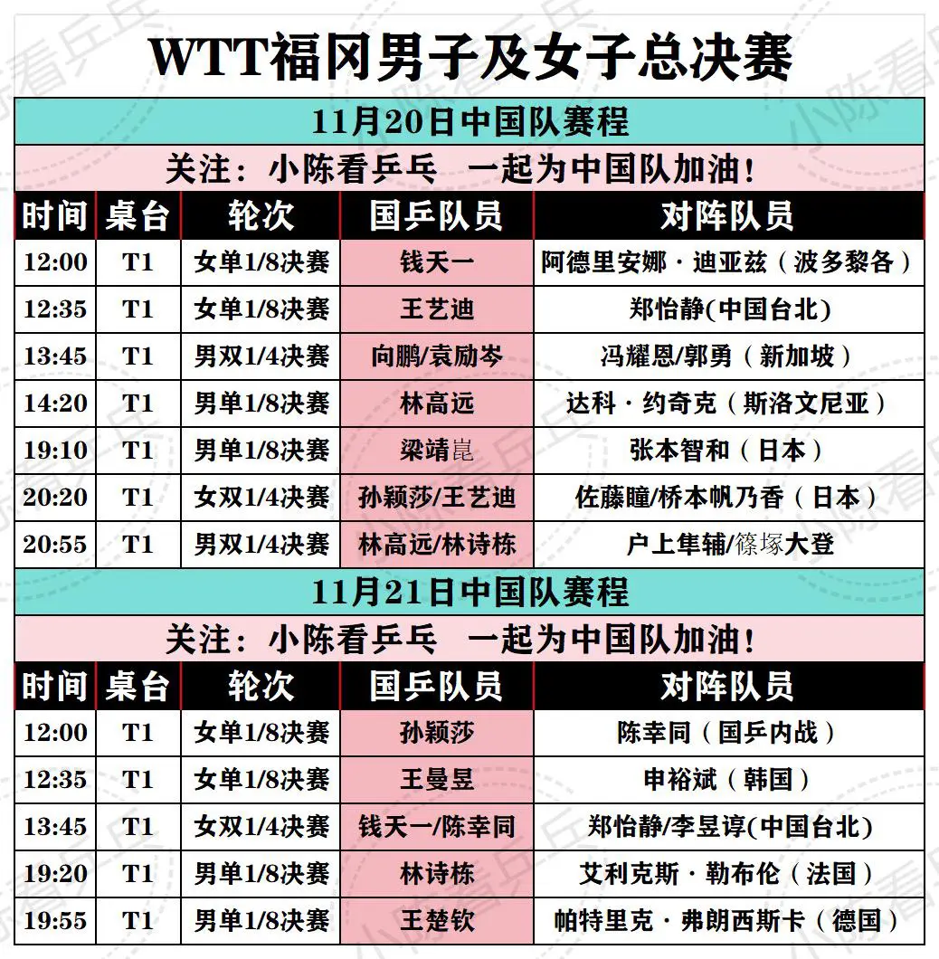 WTT福冈总决赛11.20-21国乒赛程。中国队加油。