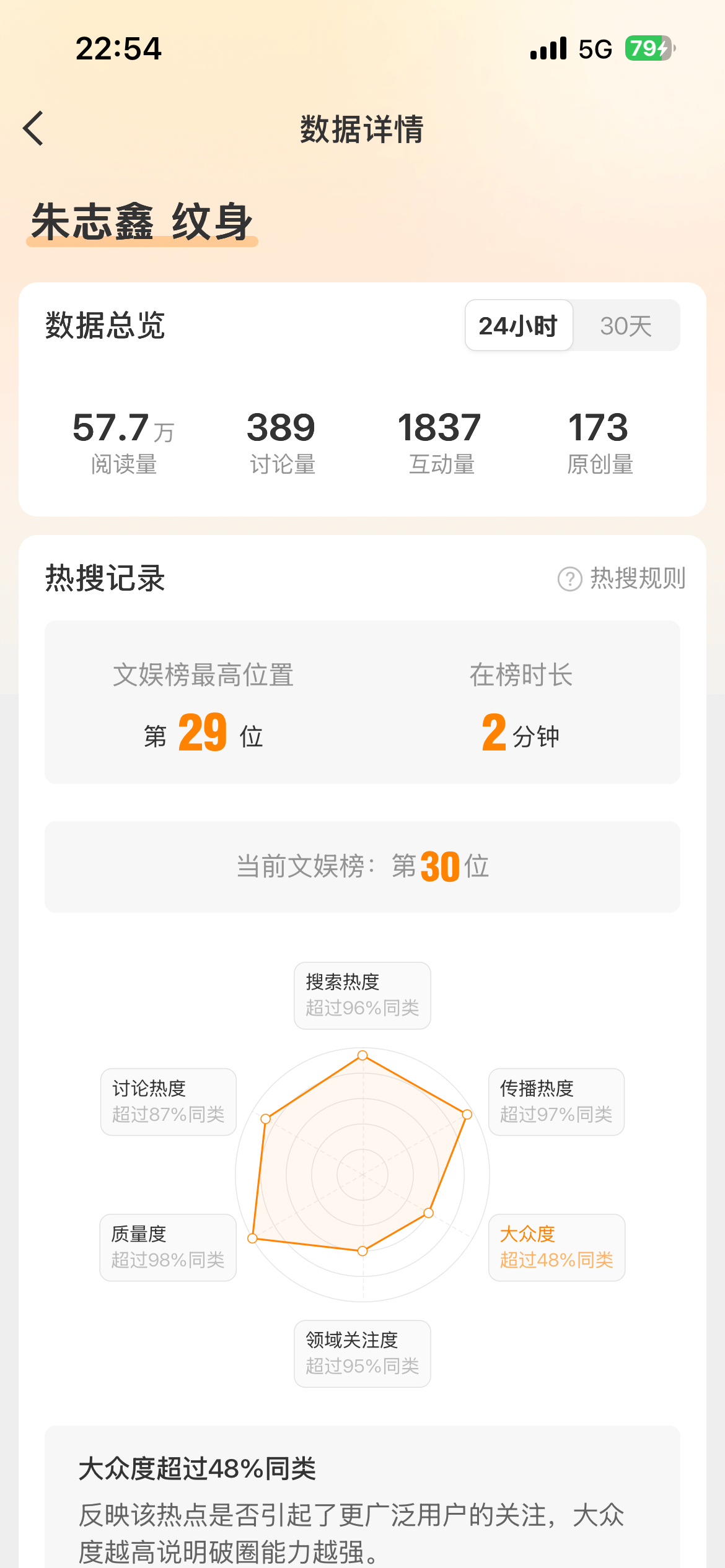 原创173也能上热搜29了 你们到底让不让平民活了