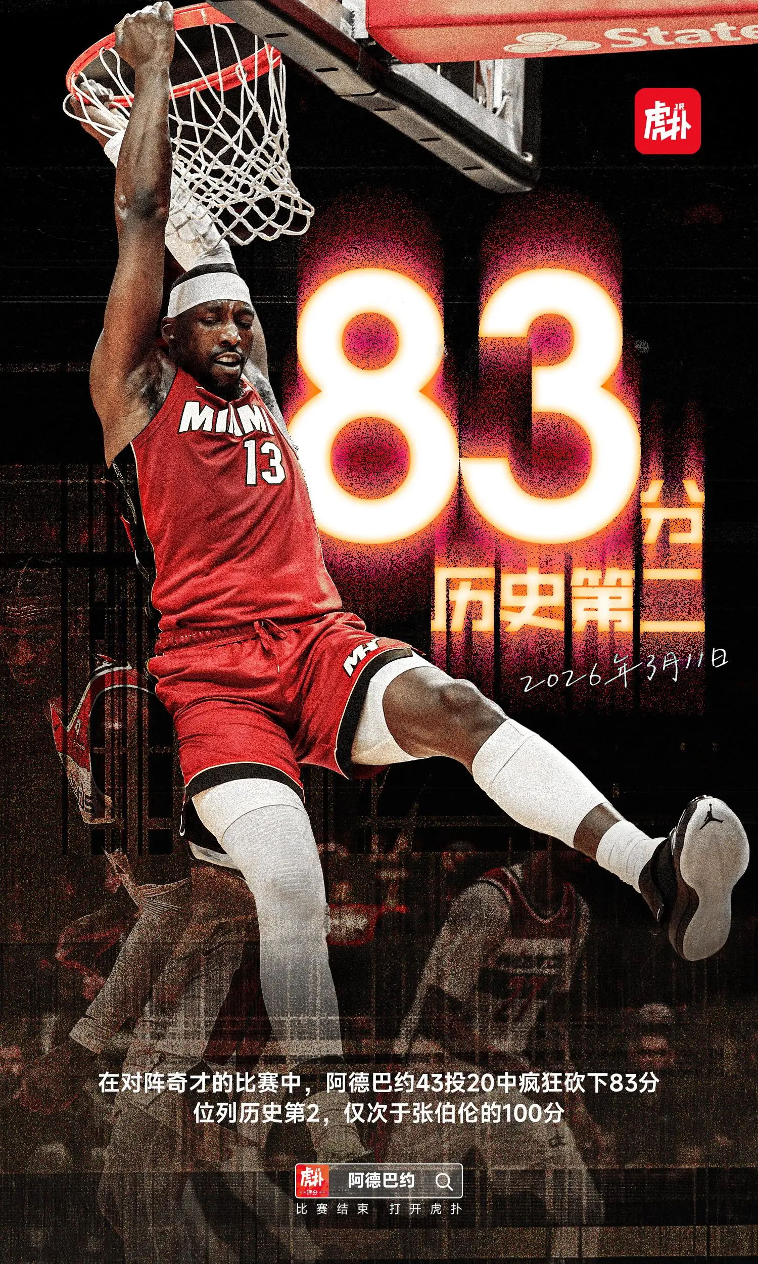 创造历史！阿德巴约单场得到83分，超越科比独居历史第二今日NBA常规赛，热火以1