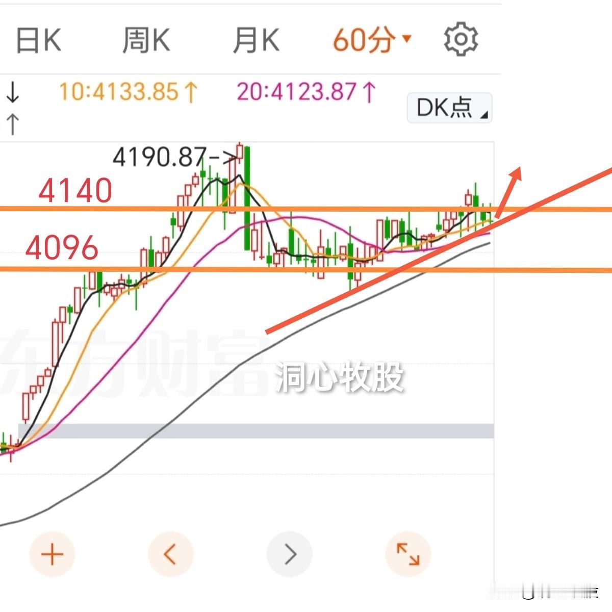 今天大盘继续窄幅震荡，三大指数收阴，3700多家个股下跌。大盘波澜不惊，个股调整
