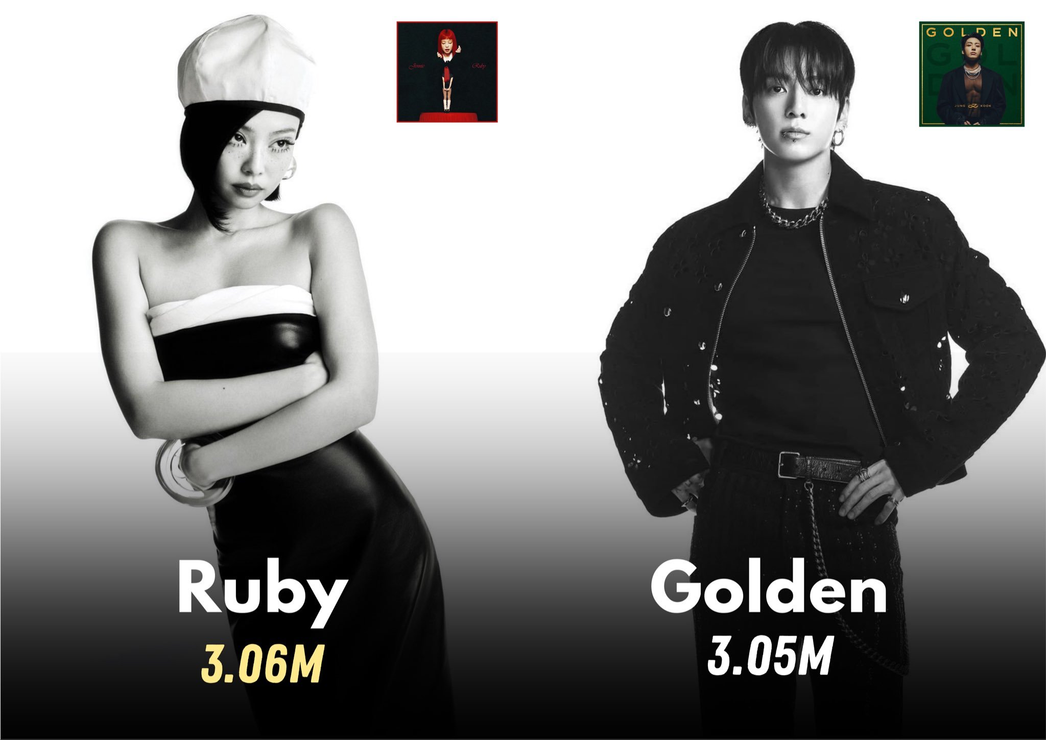 JENNIE《Ruby》 超过 田柾国《GOLDEN》，成为历史 全球 Appl