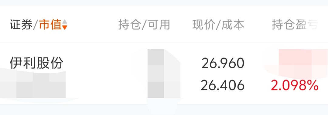 坚持了五年，高位接盘的奶茅终于回本了。45.5建仓，现在26块。