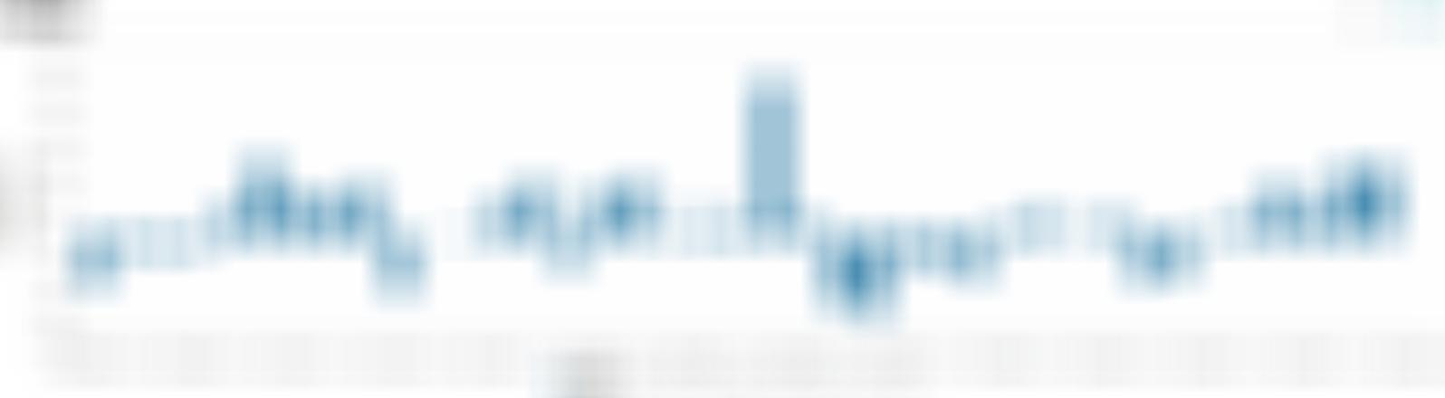 虽然或有争议，但拆完资金流来看，昨天的拉升主要动力，并非是国家队所为。A500规