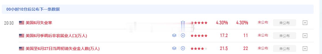 非农即将公布，数据前全部空仓观望，真心建议：别为了眼前的一点芝麻丢了大瓜，该谨慎