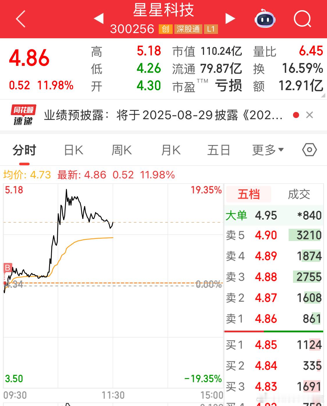 今天也在赚钱，没时间[二哈] ​​​
