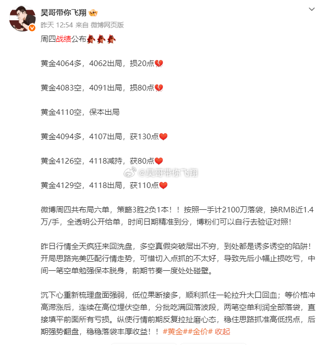 本周战绩总评周一战绩黄金4167多，4155出局，损120点黄金4158空，41