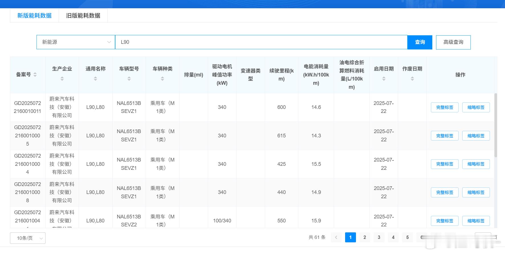 统计了一下乐道L90的cltc续航数据，在工信部申报的61条中找出了29条60度