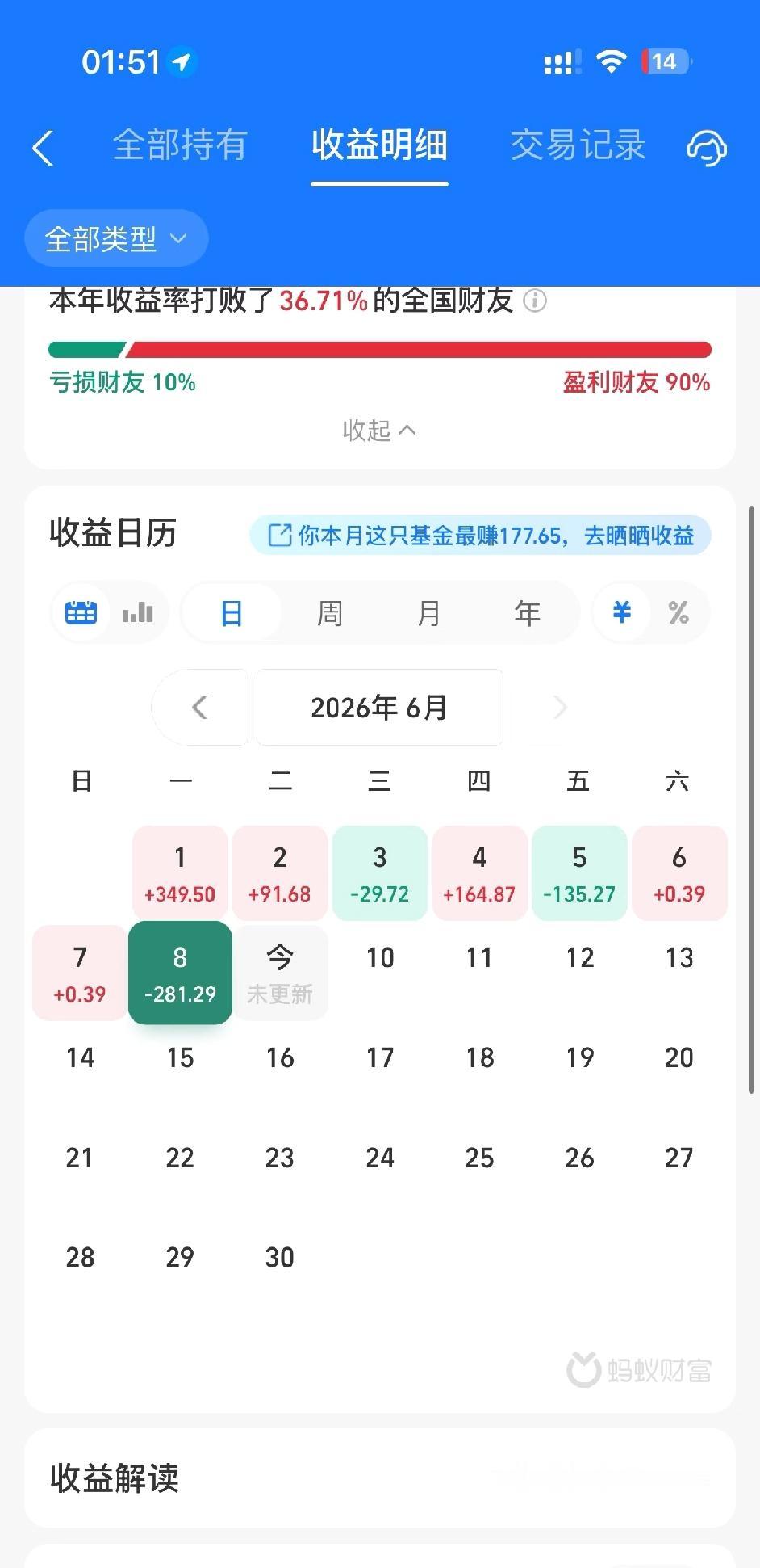 债基这是怎么了？几个月都没绿过，6月却罕见地连轴绿。6月8日利率债全线承压，国债