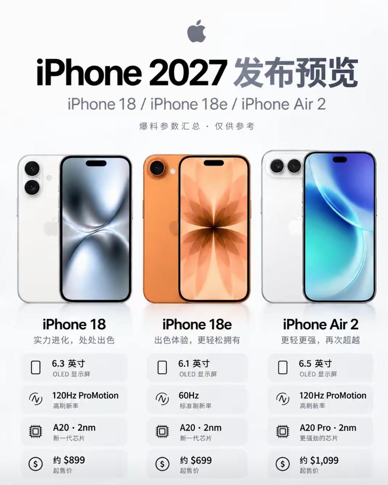 2027款iPhone新机提前曝光！
三款新机配置、售价一次性看懂

网传202
