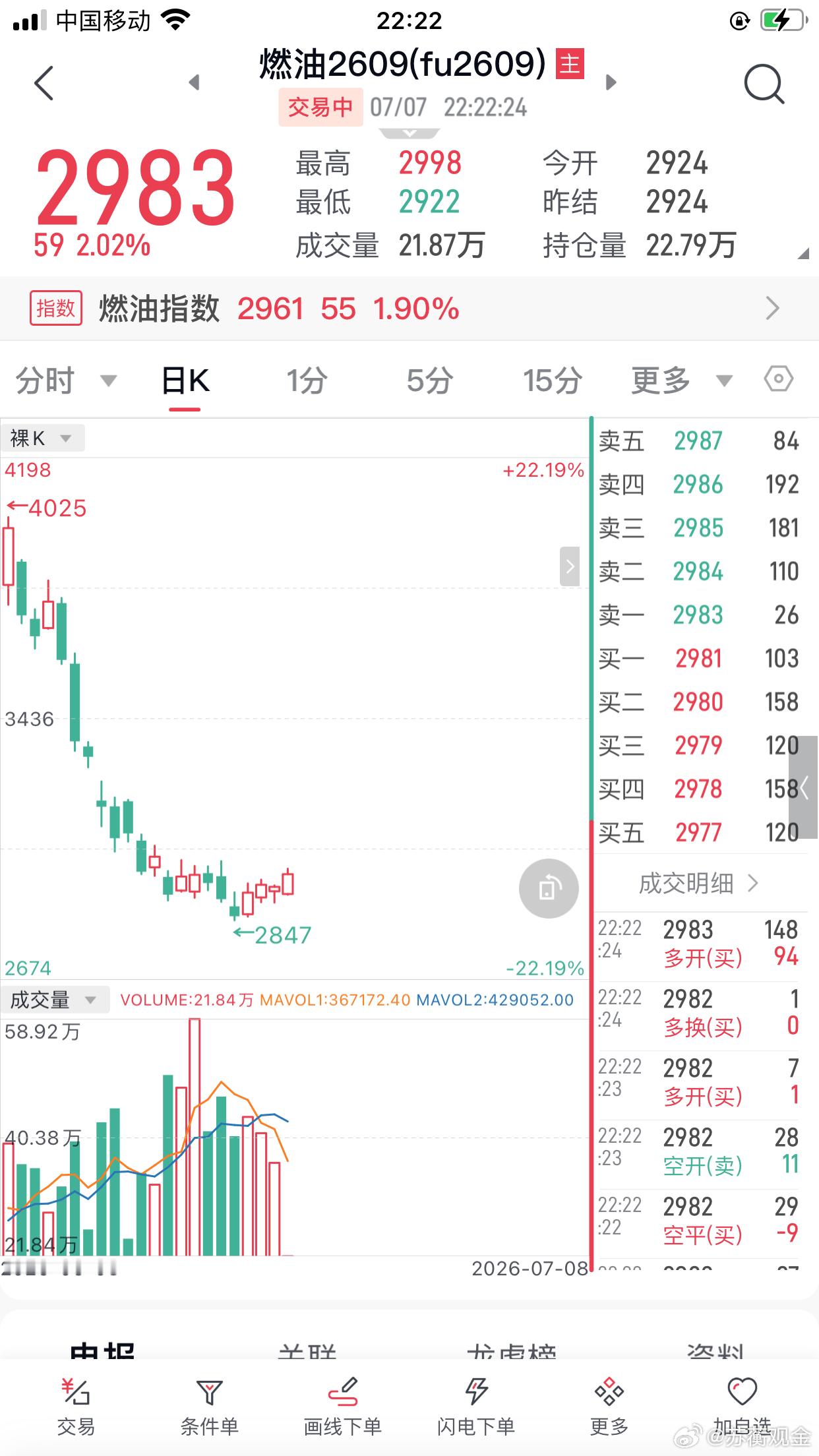 燃油减黄金期货原油