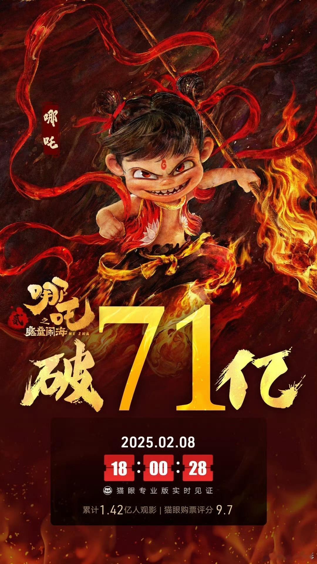 哪吒之魔童闹海票房已经破71亿了 一次又一次震撼大家 好作品是会被所有人看见的[