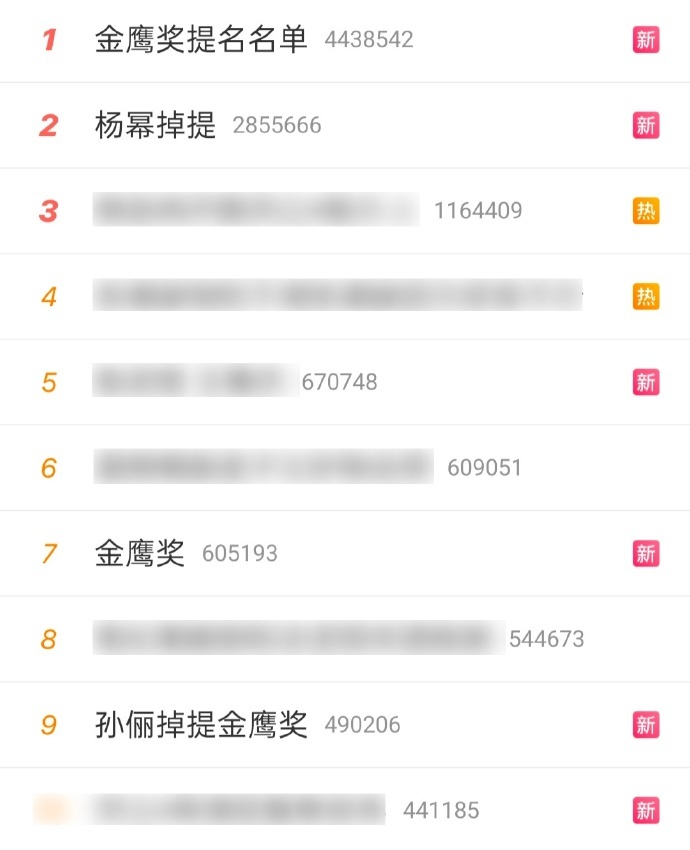 金鹰奖提名名单 这次金鹰奖把最佳女主角大热者杨幂和孙俪都掉提了，这真的是让观众们