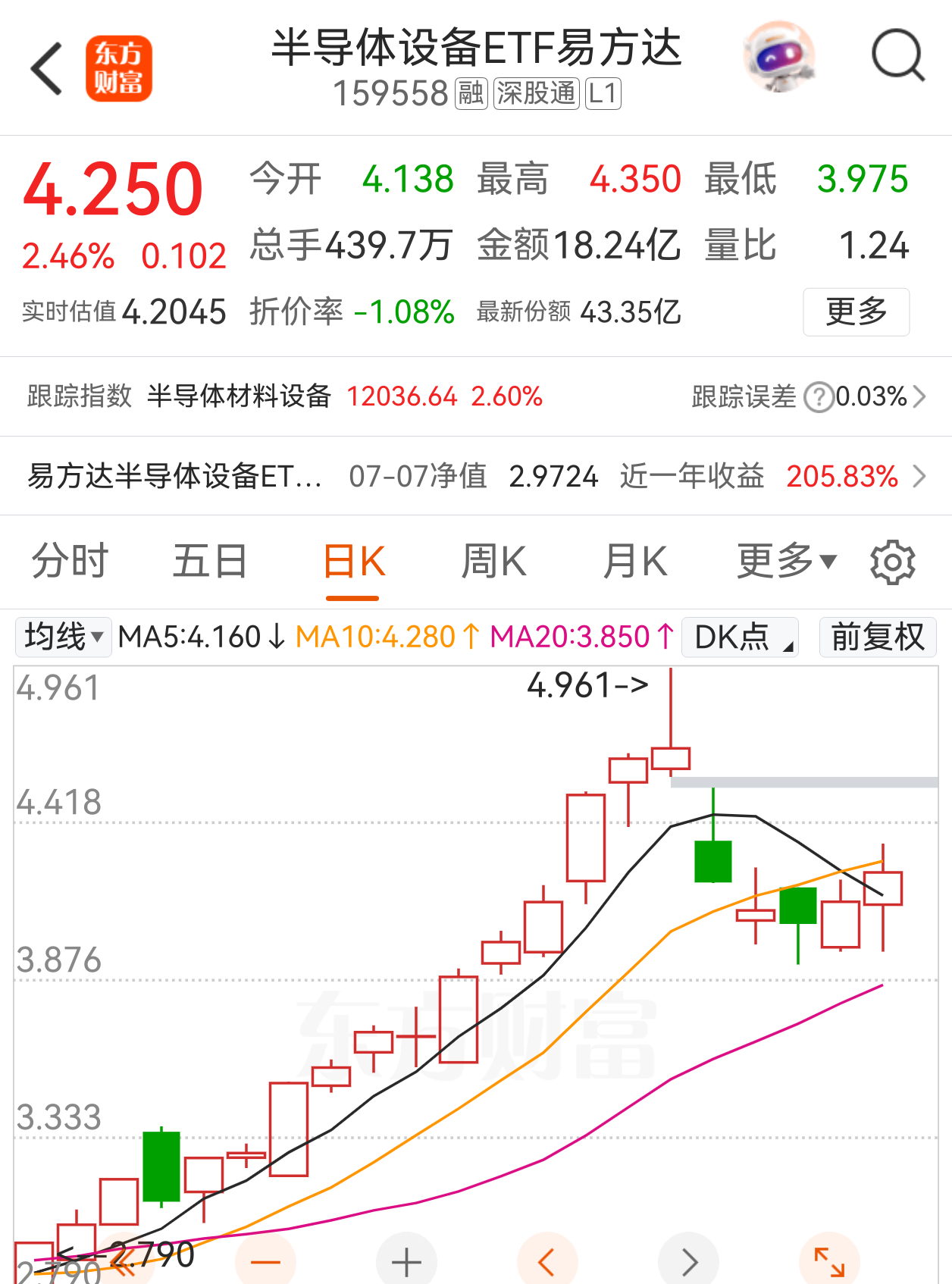 今日早盘反弹有效性确认，短期行情主线依旧聚焦科技赛道，本轮修复行情预计延续1-3