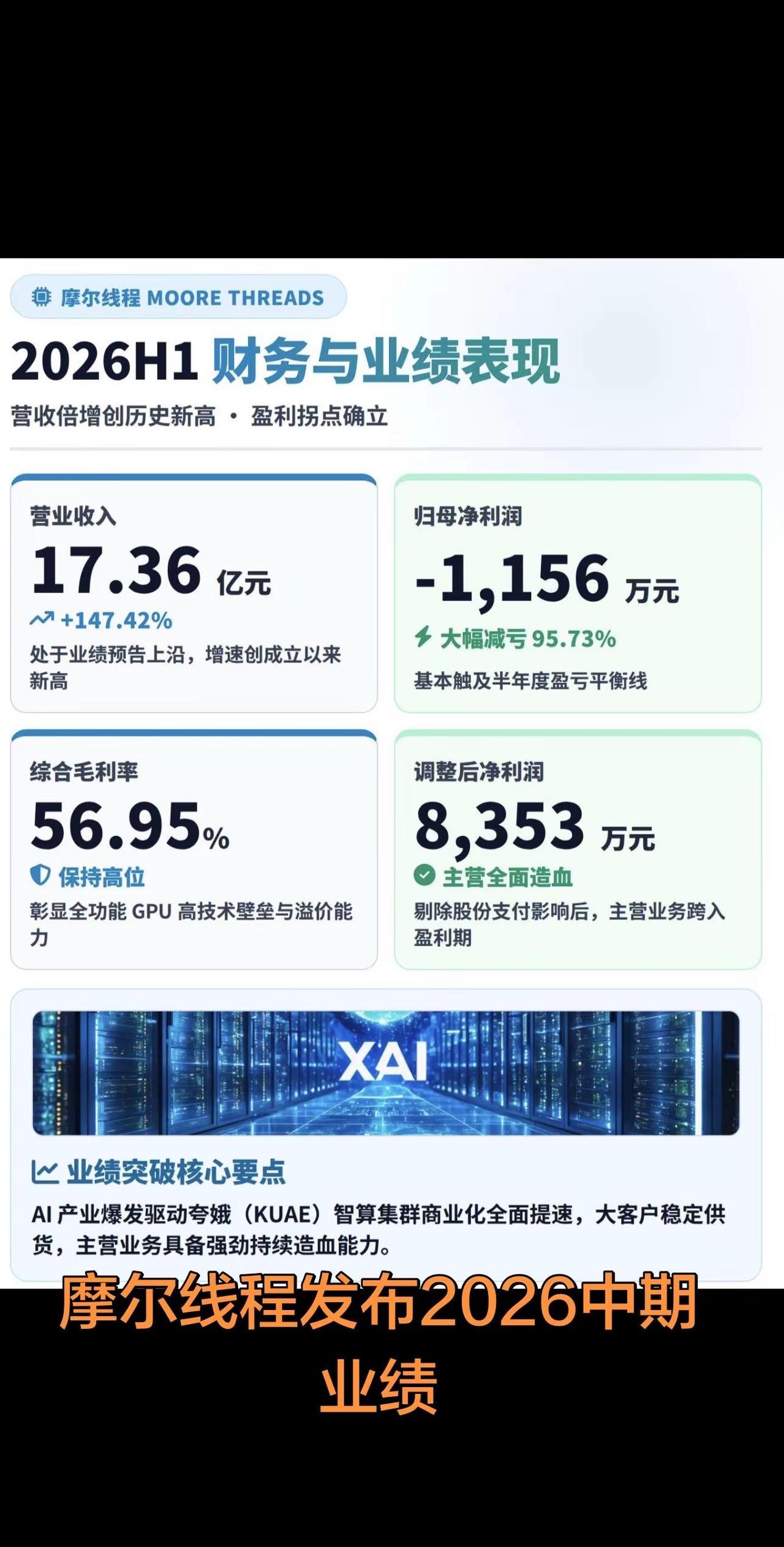 营收倍增，盈利拐点已至