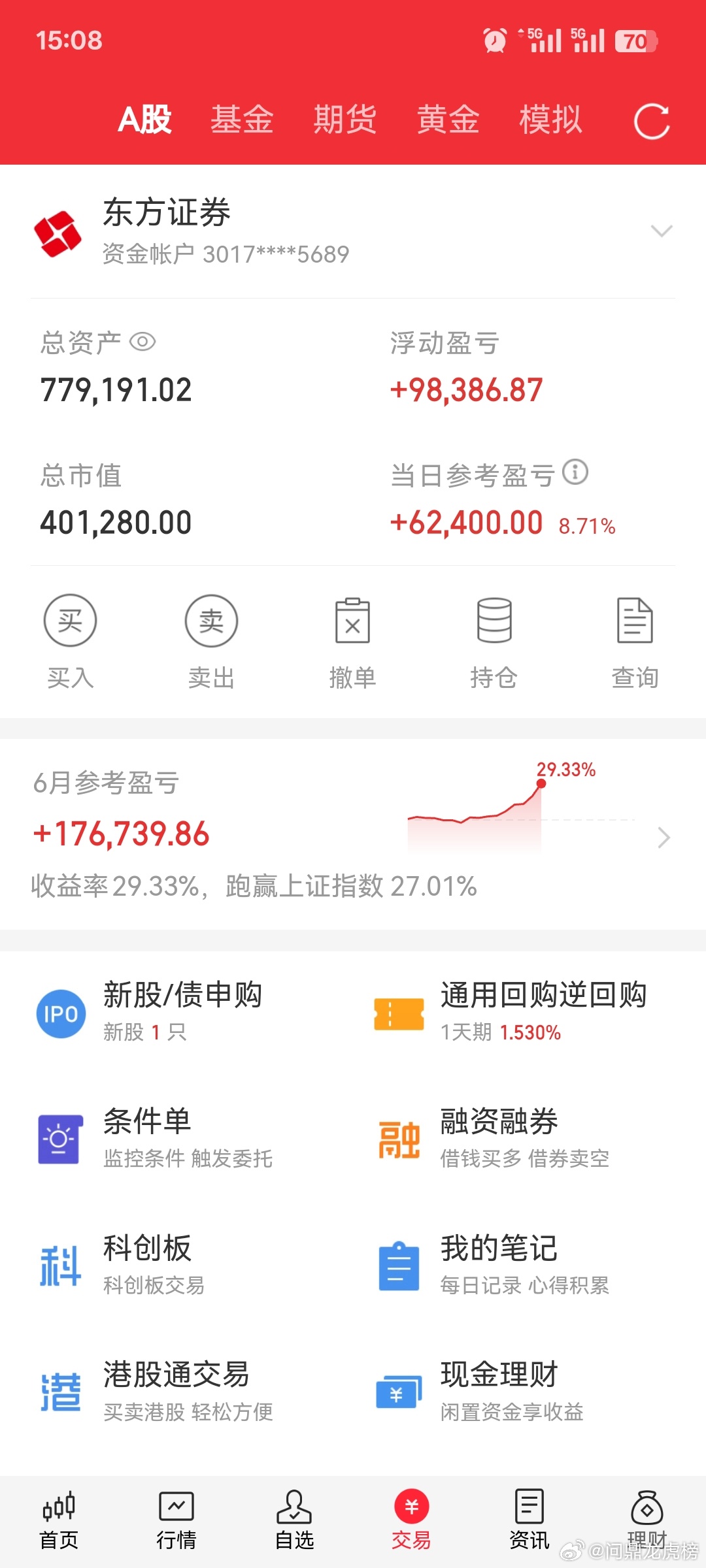 50万投资股市记录（自媒体记录美好生活，亦可记录投资生涯）挑战第三十四天，今天早