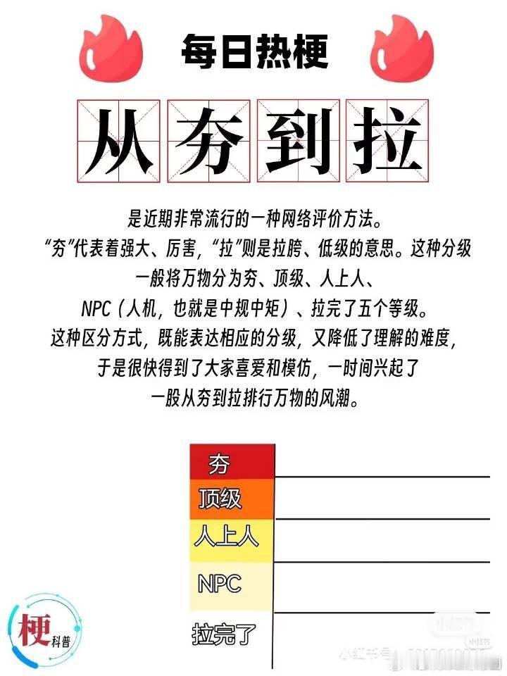 【健次郎】司晓迪从夯到拉排名鹿晗夯、fcc夯、檀健次顶尖、张一山人上人、林更新n