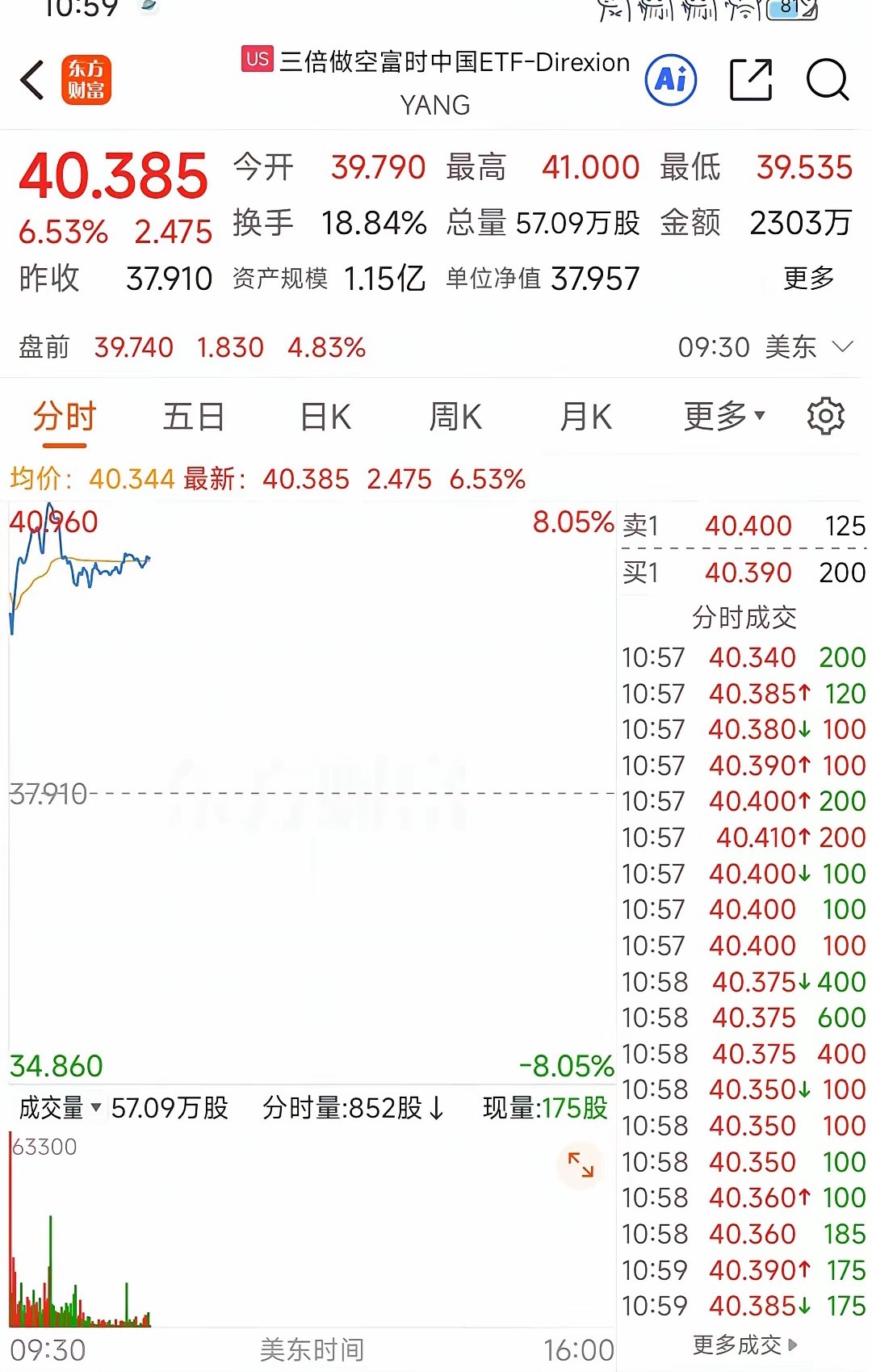 美股最逆天的一集:美光科技独涨，大科技回落，疯狂做空a股，商业航天领跌。不知道大