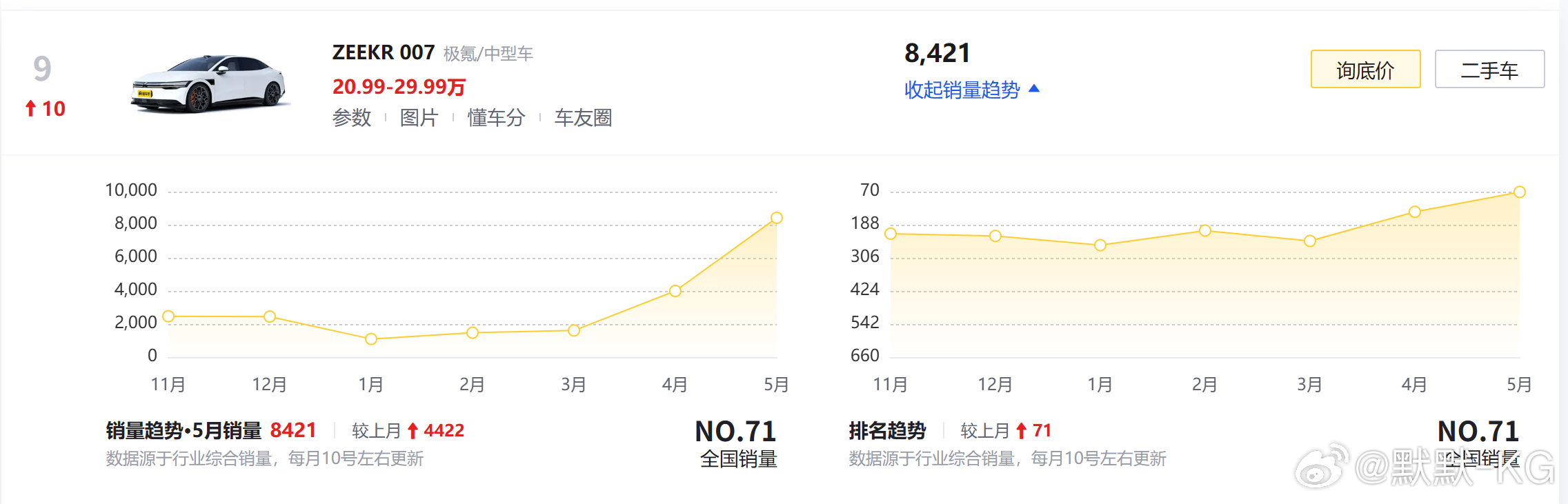 极氪007在1月份做了什么事儿？ ​​​