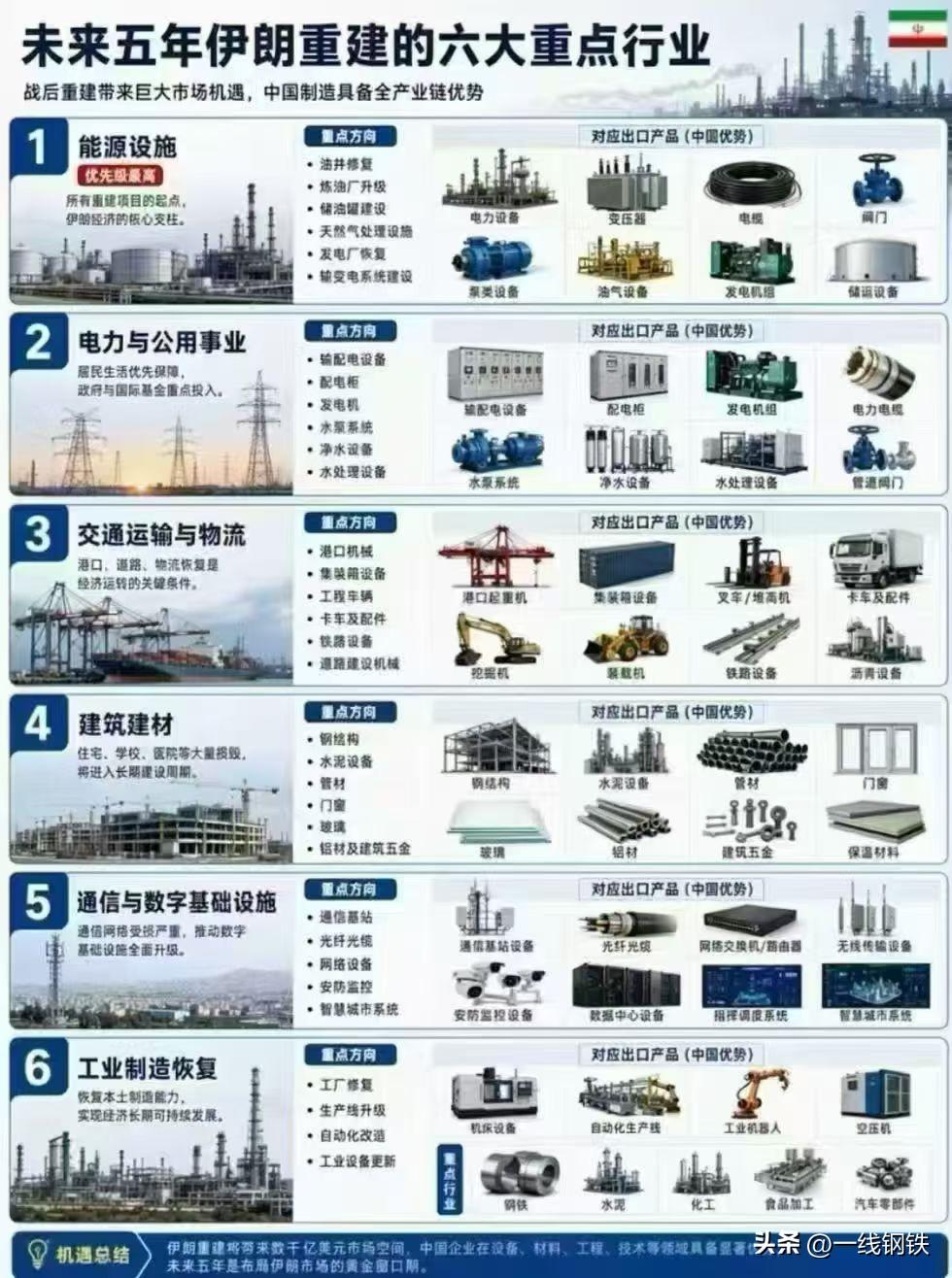 中国古语，机遇，机会和遇见。
​利害，有利，也有害。
风险和利润总是一堆孪生兄弟