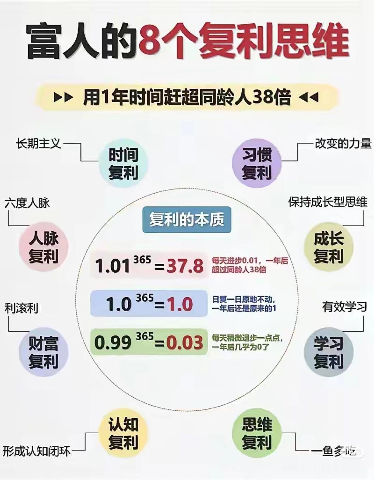 终于看懂富人越富的真相，根本不是运气好
 
绝大多数普通人一辈子穷，不是笨，也不