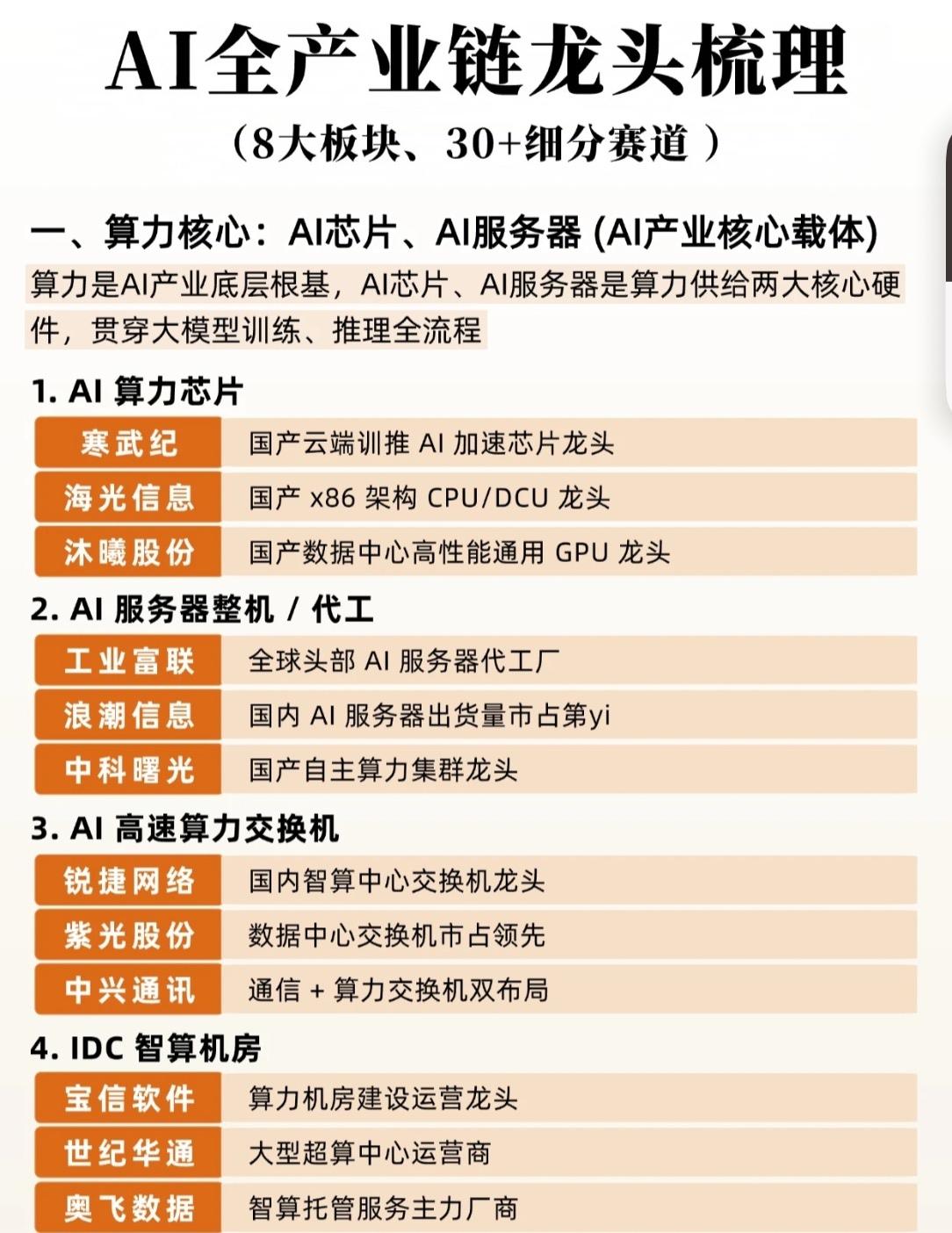 【🔥全网最全！一张图看懂AI全产业链核心龙头（8大板块+30+细分赛道）】
